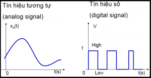 Biên độ của tín hiệu analog và digital